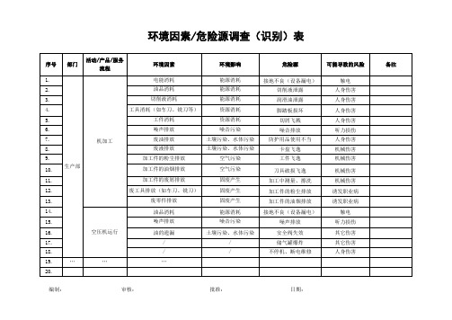 环境因素危险源识别评价表