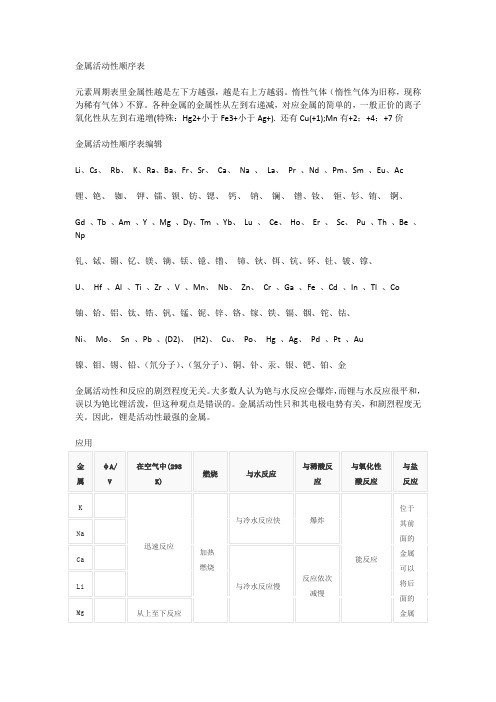 金属活动性顺序表