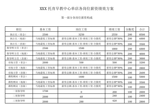 幼儿园、托班、托育早教中心薪资绩效方案