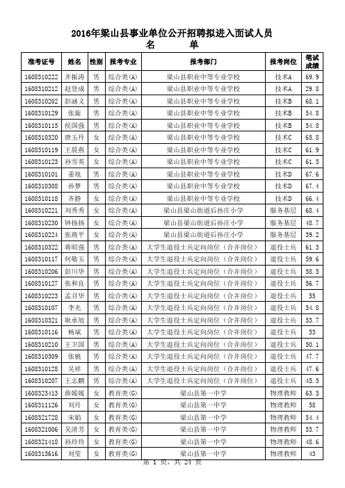 梁山拟进入面试人员名单公示