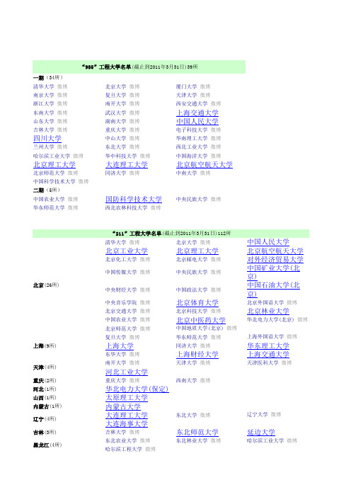 全国985、211大学名单