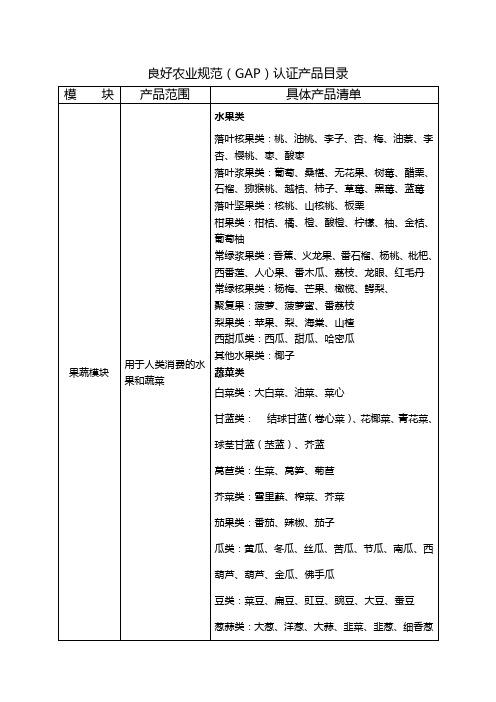 良好农业规范(GAP)认证产品目录