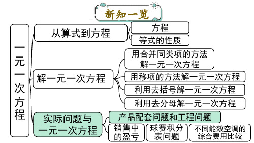 2024年人教版七年级数学上册 5.3 第1课时 产品配套问题和工程问题(课件)