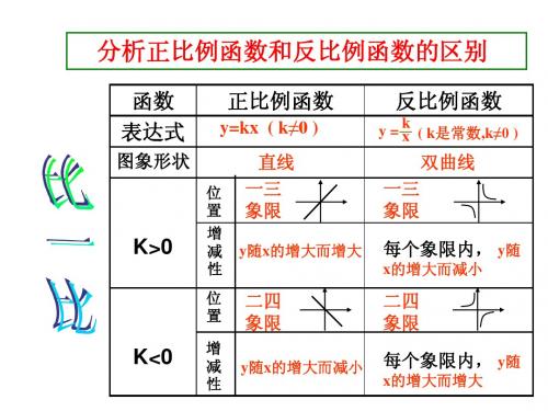 正比例函数与反函数