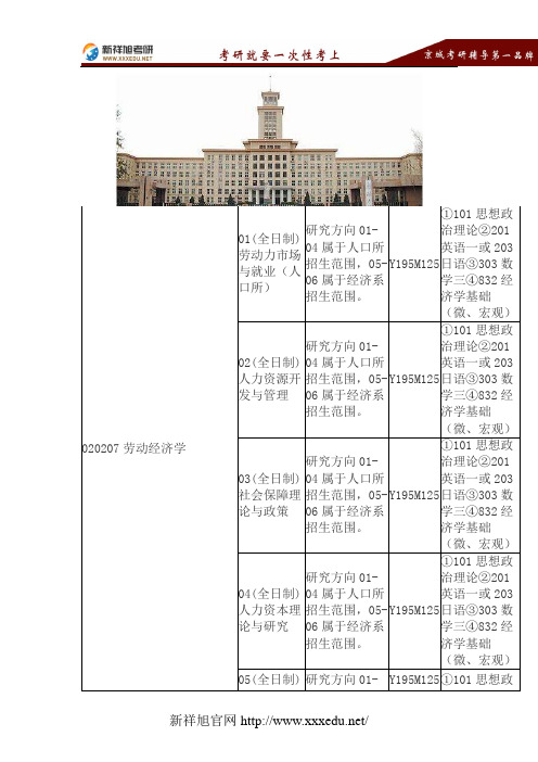 2018年南开大学经济学院劳动经济学考研考试科目、参考书目、复试分数线、录取名单、专业指导-新祥旭考研