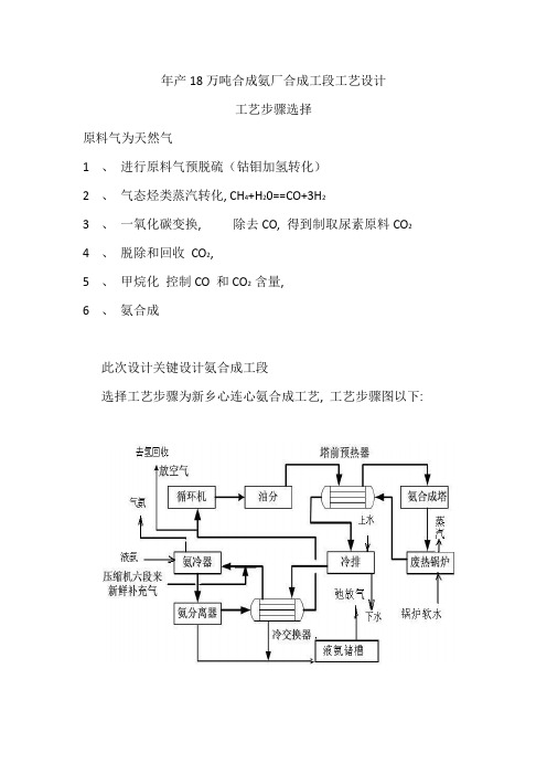 年产万吨合成氨厂合成工段工艺设计工艺流程选择