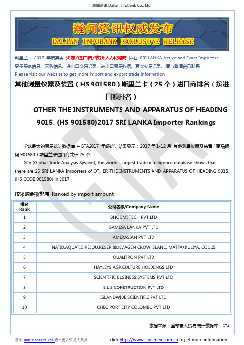 其他测量仪器及装置(HS 901580)2017 斯里兰卡(25个)进口商排名(