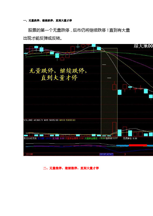 量价关系经典实例图解最新全集