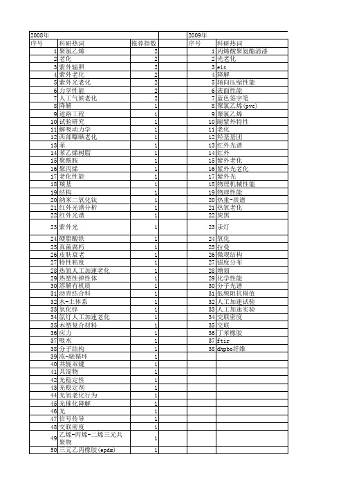 【国家自然科学基金】_紫外老化_基金支持热词逐年推荐_【万方软件创新助手】_20140731