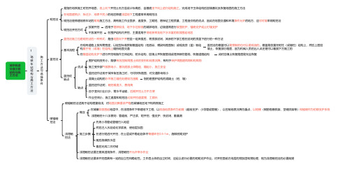 地铁车站结构与施工方法(思维导图)