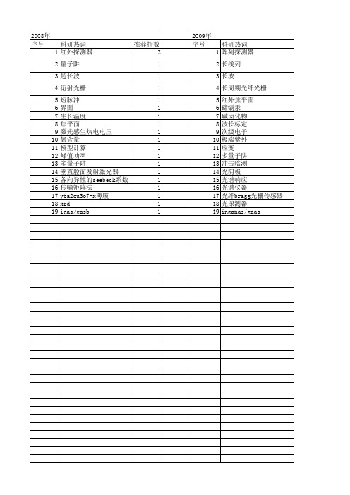 【国家自然科学基金】_峰值响应波长_基金支持热词逐年推荐_【万方软件创新助手】_20140802