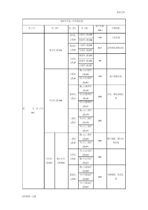 地质年代表(年代地层表)