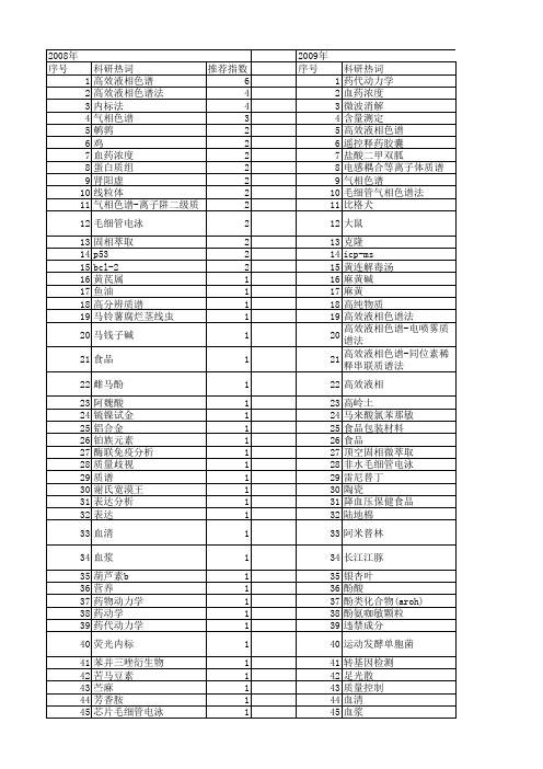 【国家自然科学基金】_内标_基金支持热词逐年推荐_【万方软件创新助手】_20140802