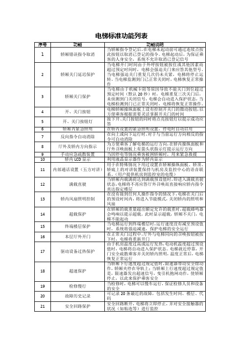 电梯标准功能列表