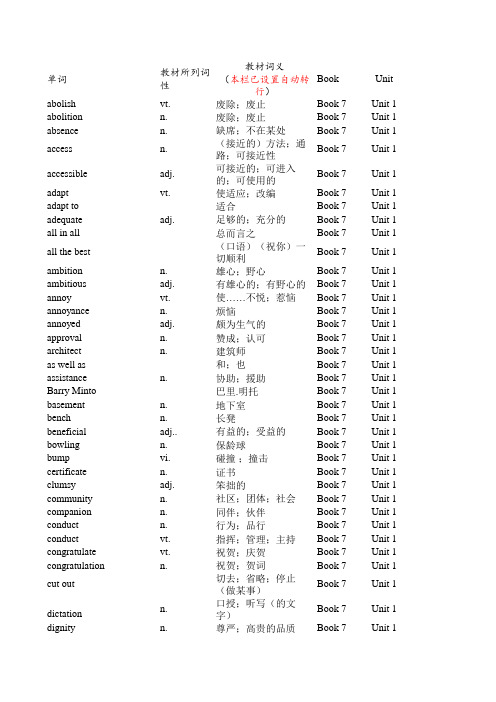 人教新课标版高中英语模块1-8课本词汇表(excel版)