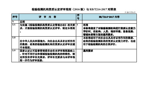 检验检测机构资质CMA认定评审准则(2016版)与RBT214-2017对照表