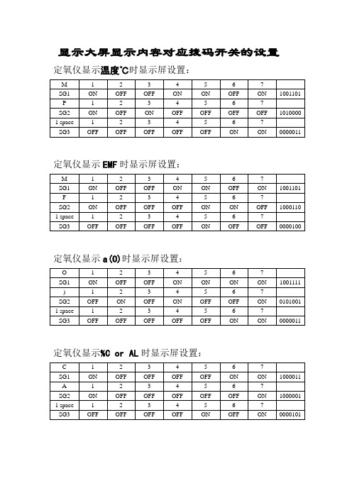 贺利氏大屏主板参数设定