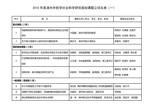 2010年度漳州市哲学社会科学研究规划课题立项名单(一)