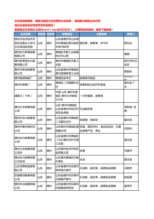 2020新版山东省德州碳素工商企业公司名录名单黄页大全32家