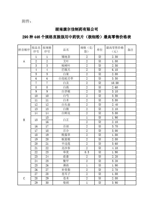 290个直接口服中药饮片最高零售价格