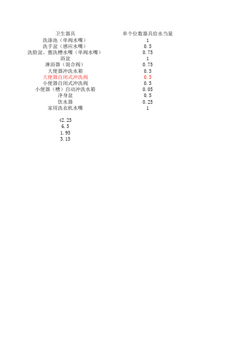办公楼给水管道设计秒流量