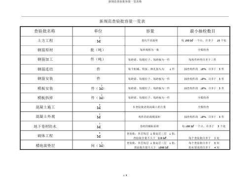 新规范检验批容量一览表格