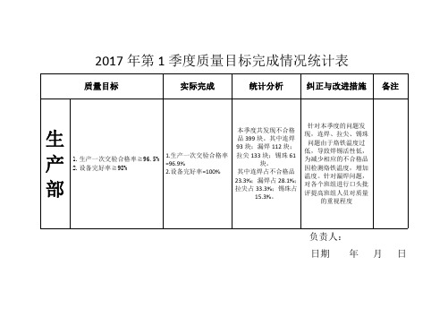 质量目标完成情况统计表