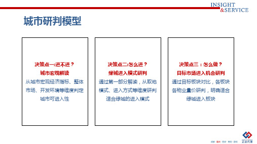 2019【城市进入研究】重庆城市进入性研究-正合