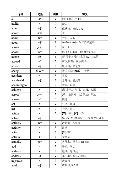 中学英语知识：超全面初高中衔接1600词带释义完整版