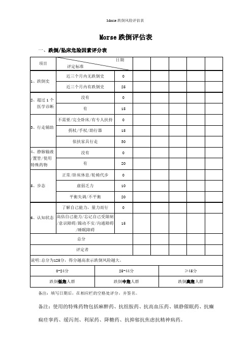 Morse跌倒风险评估表