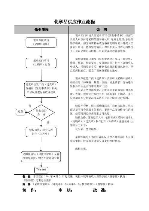 化学品采购作业流程