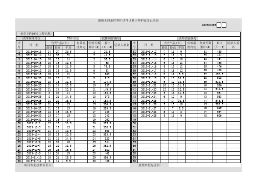 (完整版)3-1混凝土同条件养护试件日累计养护温度记录表(1)