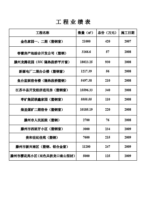 工程业绩表范本