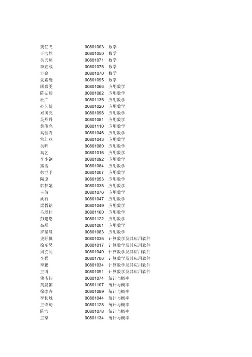 2012届推荐免试研究生最终名单