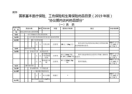 国家基本医疗保险、工伤保险和生育保险药品目录(2019年版)-协议期内谈判药品部分