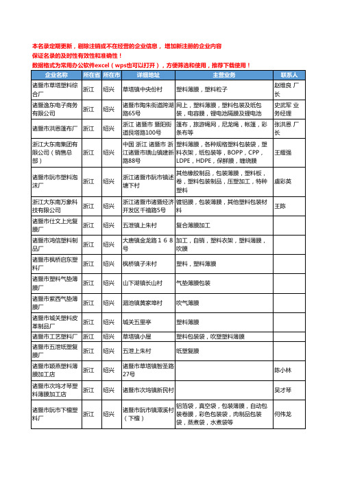 2020新版浙江省绍兴塑料薄膜工商企业公司名录名单黄页联系方式大全113家