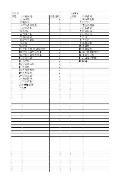 【国家社会科学基金】_系统协调性_基金支持热词逐年推荐_【万方软件创新助手】_20140804