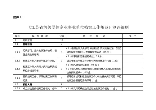 《江苏省机关团体企业事业单位档案工作规范》测评细则资料