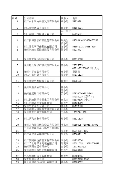 杭州企业名单2含电话Email