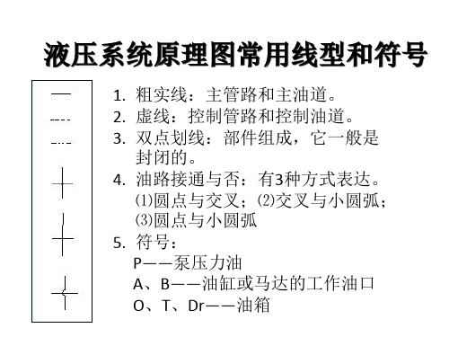 液压培训_sany