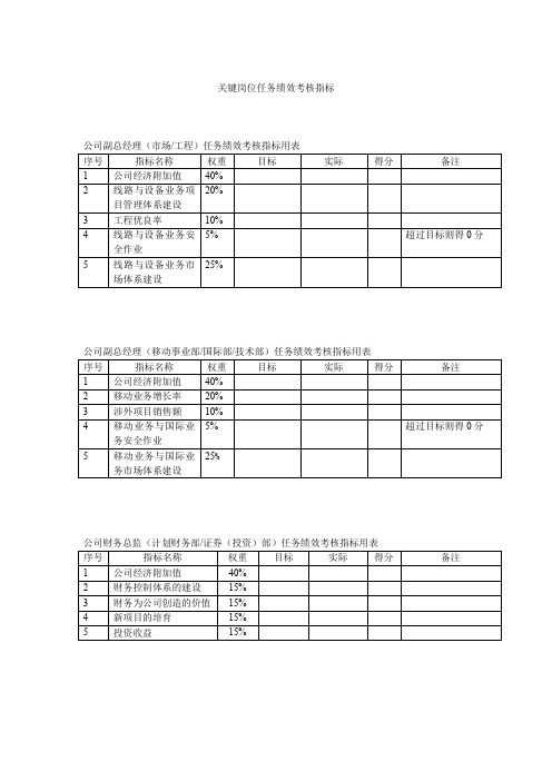 关键岗位任务绩效考核指标