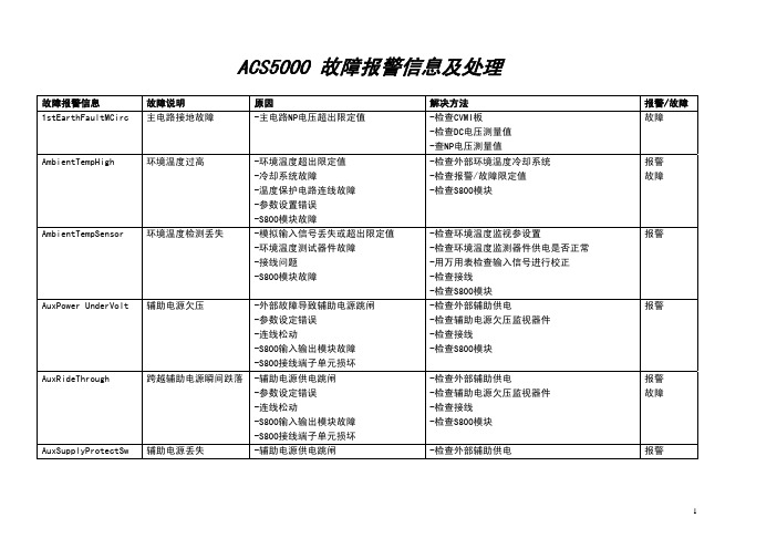 ACS5000报警及故障处理