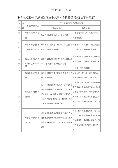 科尔伯格提出了道德发展三个水平六个阶段的模式.pptx