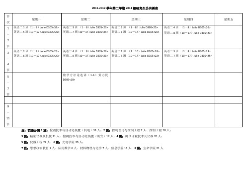 2012012学年第二学期2011级研究生公共课表