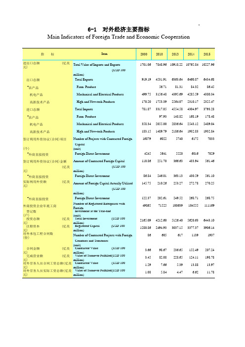 广东统计年鉴2016社会经济发展指标：对外经济主要指标