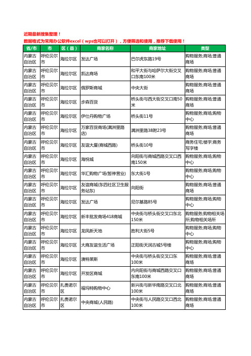 2020新版内蒙古自治区呼伦贝尔市商场工商企业公司商家名录名单黄页联系方式大全48家