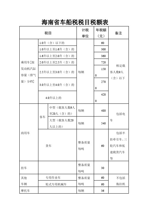 海南省车船税税目税额表