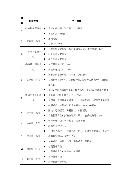 职能部门列表