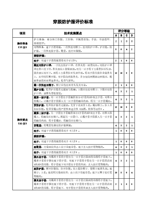 穿脱防护服操作规范及评价标准