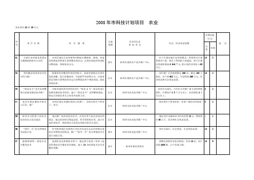 2008年市科技计划项目---农业